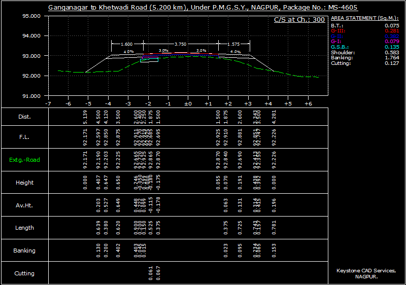 Cross section of One side widening with shifting and Box cutting