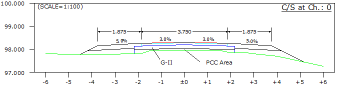 Cross section showing PCCarea = 1