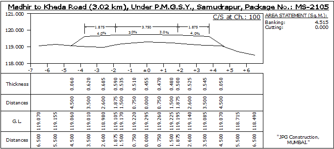 Cross section showing thickness