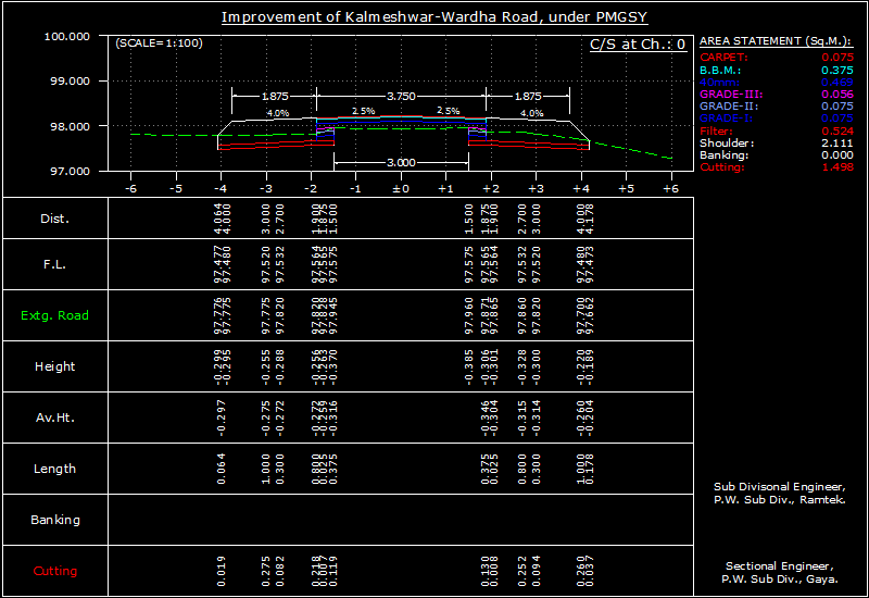 Cross section of road widening showing vertical drop from side slope and GL crossing
