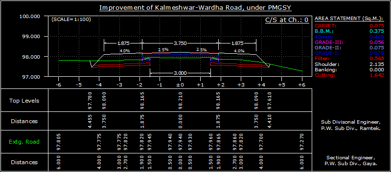 Cross section of road widening showing widening layer extended up to toe