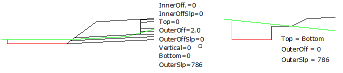 Drain made by tricky data