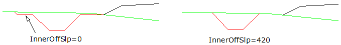 'InnerOffSlp' parameter