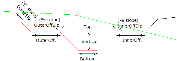'Drain' sheet parameters