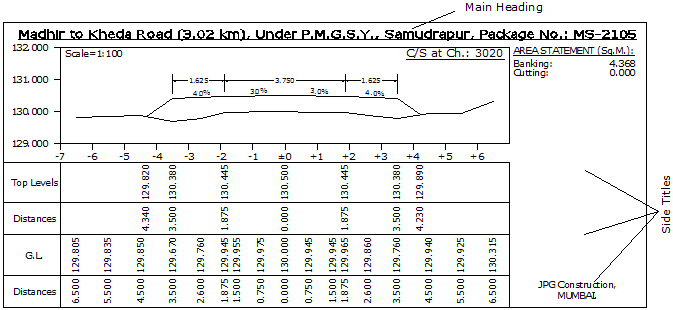 Cross section showing Heading sheet parameters