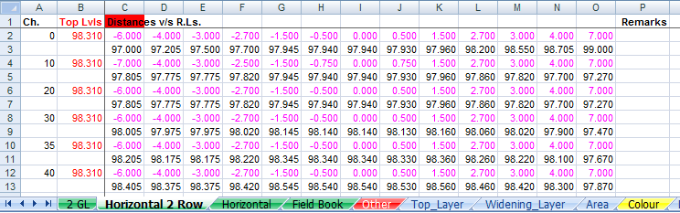 'Horizontal 2 Row' format for GL data entry