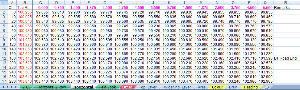'Horizontal' format for GL data entry
