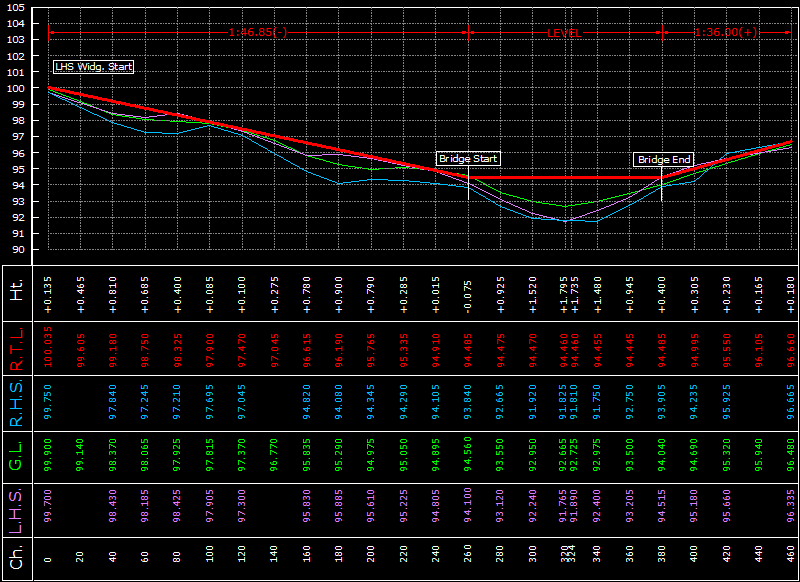L Section generated by CSx