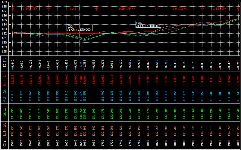 L Section showing Four profiles, slopes, heights etc.