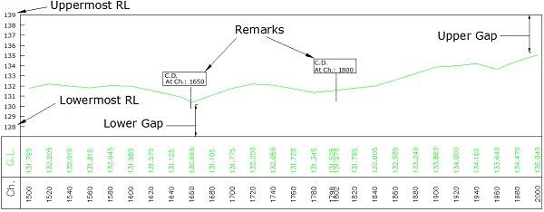 L section parameters