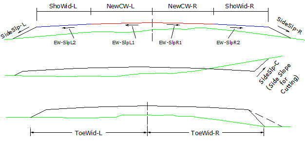 'Other' sheet parameters