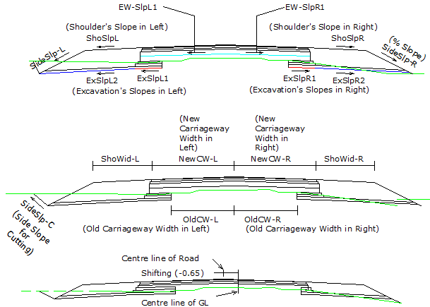 Self explanatory figure for 'Other' sheet's parameters