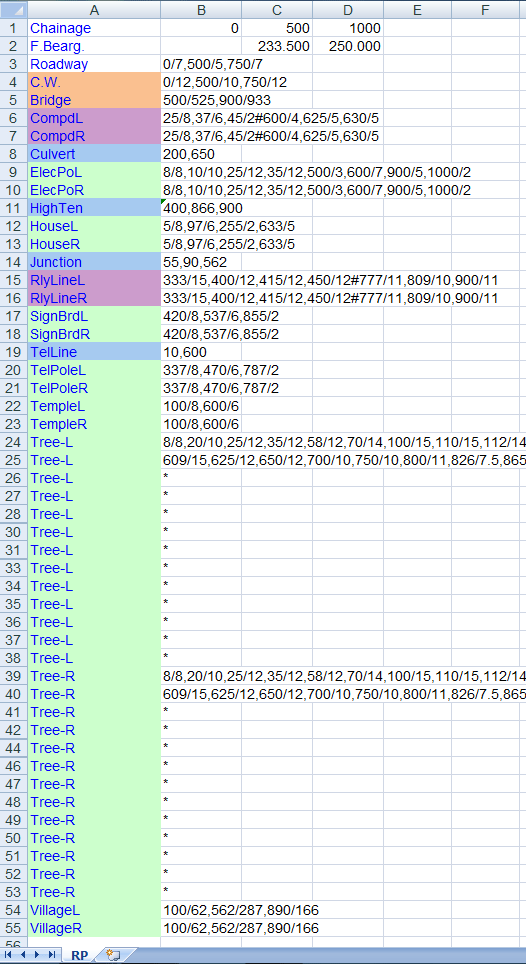 'RP' sheet for Road Plan