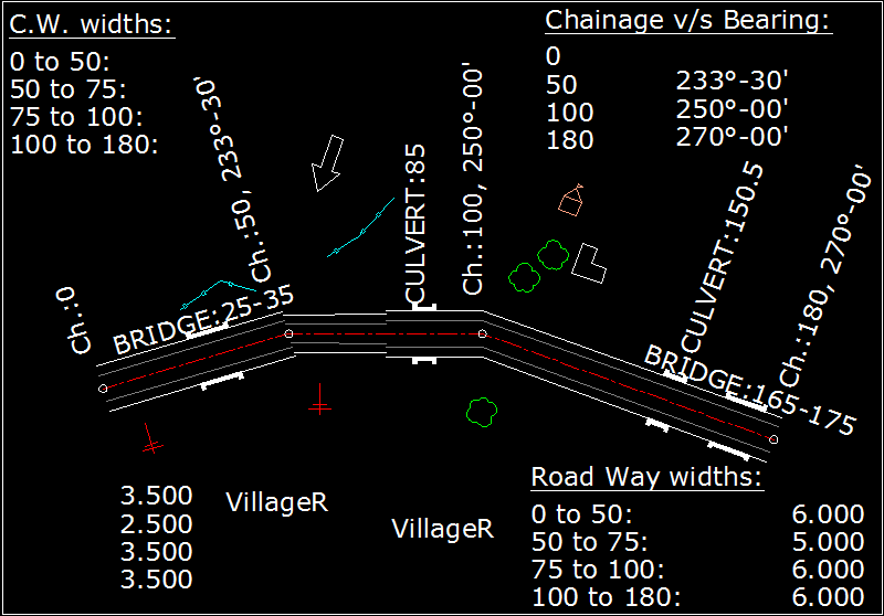 Road Plan showing positions of bridges, culverts, trees, pols, boundary lines etc.