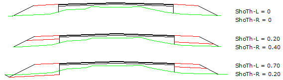 Shoulder's thicknesses