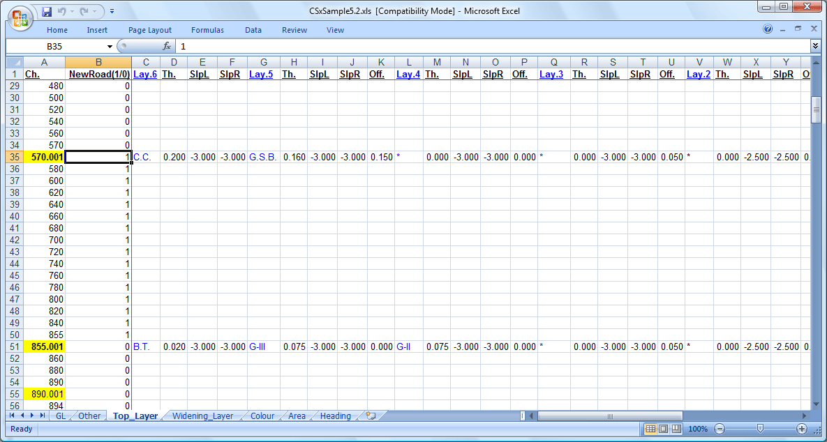 Different data in different chainages in 'Top_Layer' sheet