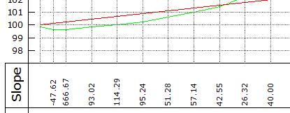Slopes in vertical text format