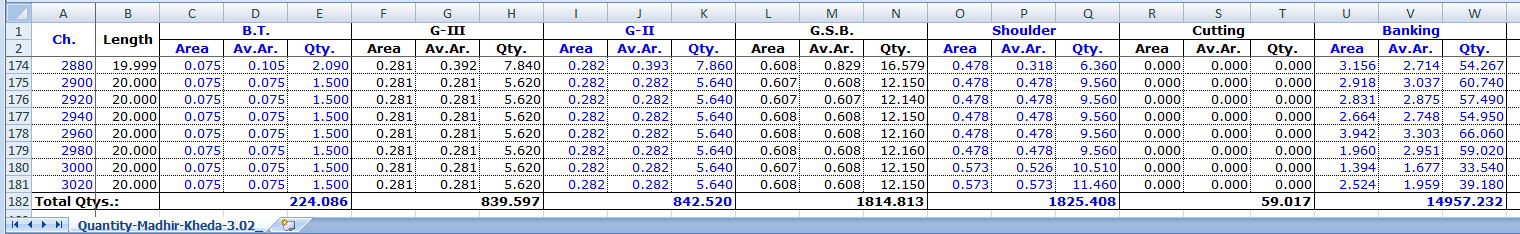 Quantity file after formatting